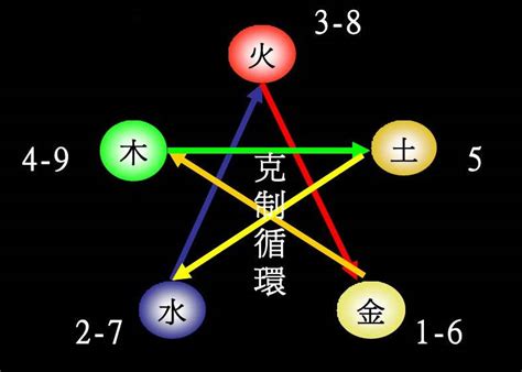 怡五行屬性|怡字的五行属性